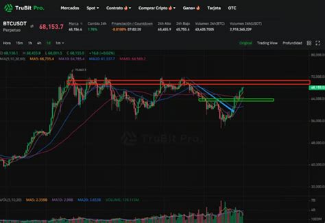 Indicador Adx O Que E Como Funciona