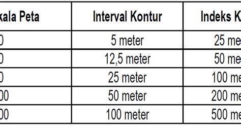 Interval Kontur Berdasarkan skala Peta ~ Baca Peta Kita