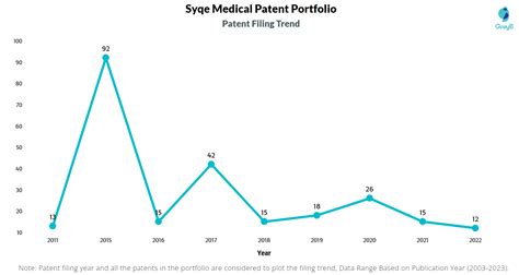 Syqe Medical Patents Insights Stats Updated 2023