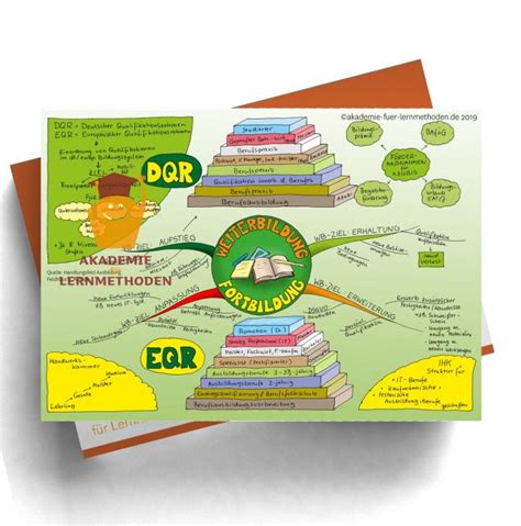 Mindmap Aevo Weiterbildung Und Fortbildung Nach Der Ausbildung