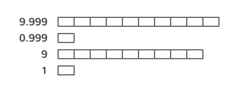 8 Fun Facts About Decimals Maths Whizz