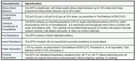 Elastic Inclusion Cellofoam