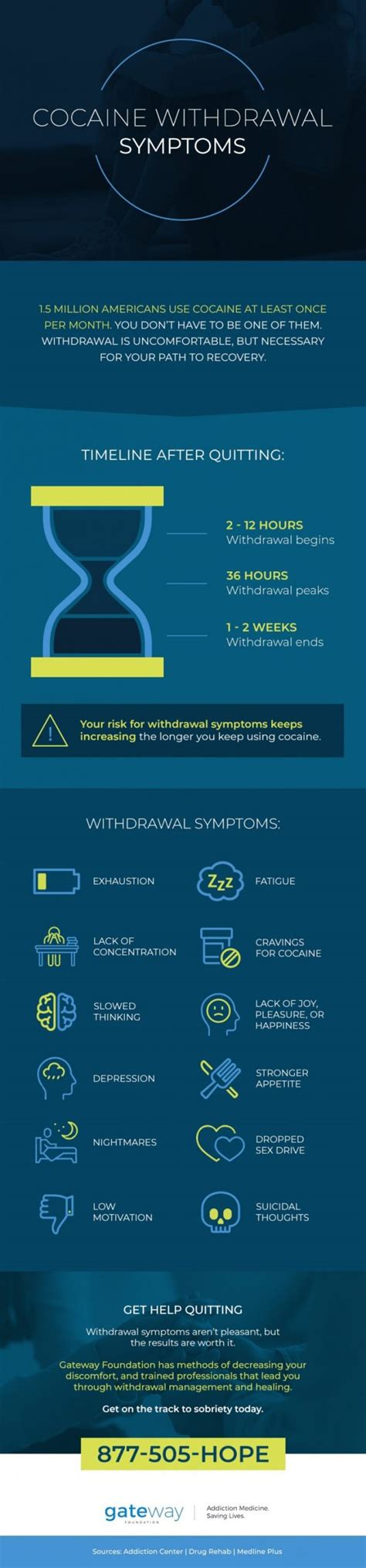 How To Quit Cocaine | Withdrawal Symptoms & Treatment | Gateway