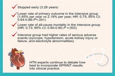 Hypertension Treatment An Infographic Slideshow The Cardiology Advisor