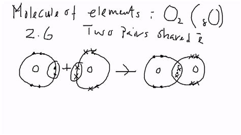 Covalent Bonding Oxygen Gas - YouTube