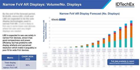 增强现实虚拟现实混合现实（arvrmr）显示技术及市场 2023版 知乎