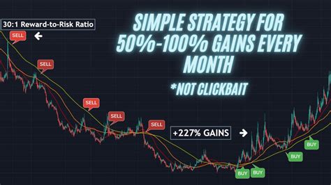 Simple Swing Trading Strategy For Crypto Make 50 100 Gains Monthly