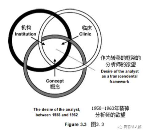 精神分析的欲望3拉康派思想中的僵局历史 知乎