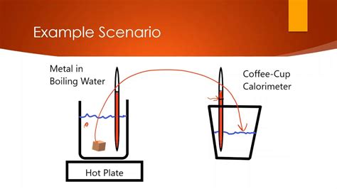 Specific Heat And Calorimetry YouTube