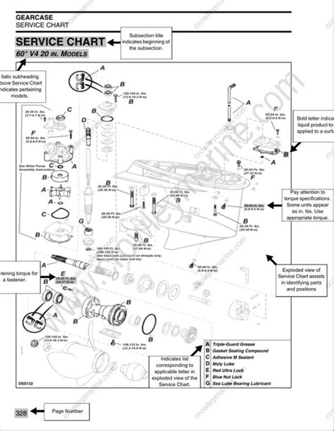 Service Manual 5007213 Evinrude E TEC 115 200 HP Introduction Crowley