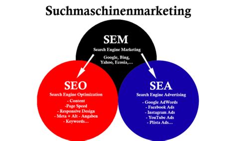 Suchmaschinenmarketing Sem Definition Einfach Erkl Rt