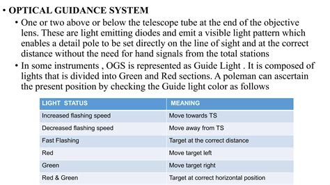 Total station Surveying | PPT