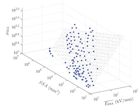 Figure 2 From Breakdown Withstand Of Insulating Liquid With Paper