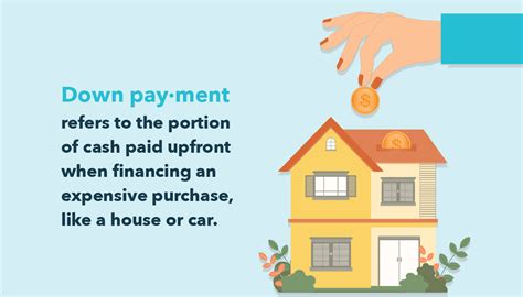 Down Payments Explained (How Much Should You Pay?) | Mint