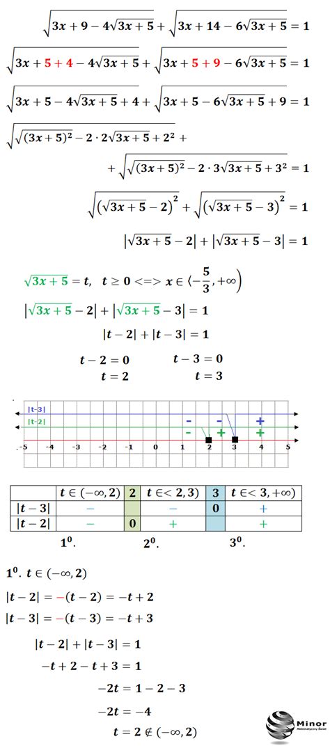 Blog Matematyczny Minor Matematyka R Wnanie Z Podw Jn Warto Ci