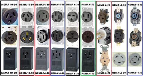 What Voltage Is Us Outlets