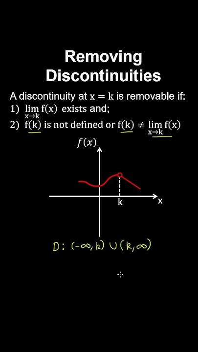 1 13a Removing Discontinuities Ap Calculus Bc Youtube