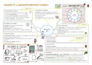 Profe AD Fuera De Clase Secuencia 1 4 Listos Para La Vuelta Al