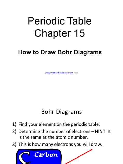 Bohr Model Tutorial | PDF