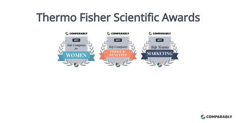 thermo fisher scientific awards comparably