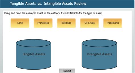 Learn The Difference Between Intangible Assets And Tangible Assets