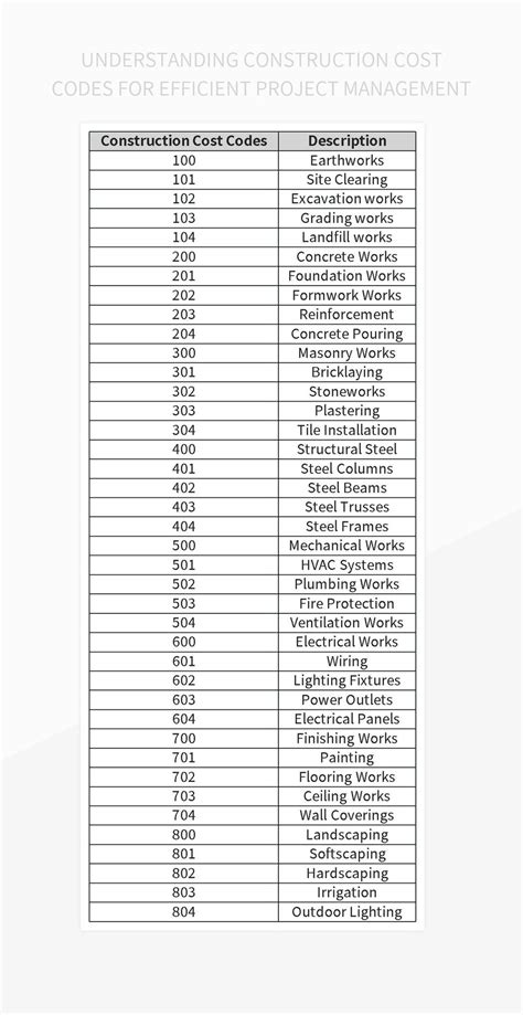 Understanding Construction Cost Codes For Efficient Project Management Excel Template And Google ...