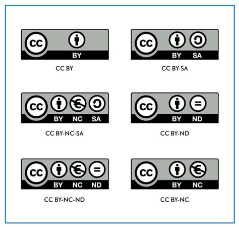 A Guide To Creative Commons Licences Proofeds Writing Tips