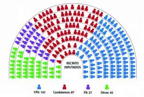 Así está conformada la Cámara de Diputados Parlamentario