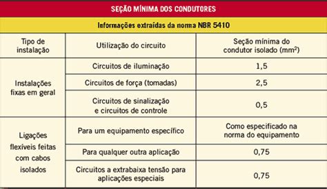 Condutores elétricos escolha a bitola correta