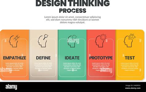 Infographic Design Thinking Process Empathise Define Ideate Prototype And Test In Five