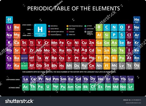 Periodic Table Chemical Elements Chart Illustration Stock Vector ...