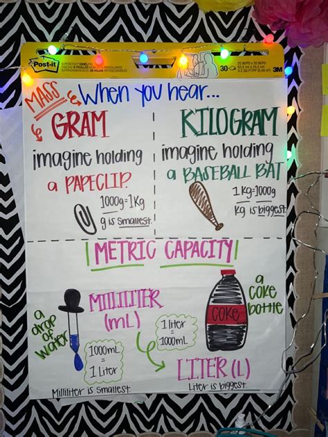 Gram Kilogram Metric Capacity Rd Grade Anchor Chart Measurement