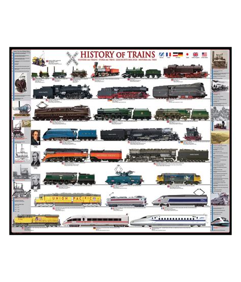 History Of Trains 1000 Pcs Multi Bonton