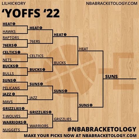 View Entry: ‘yoffs ‘22 | NBA Bracketology - A Bracket Challenge for the NBA playoffs