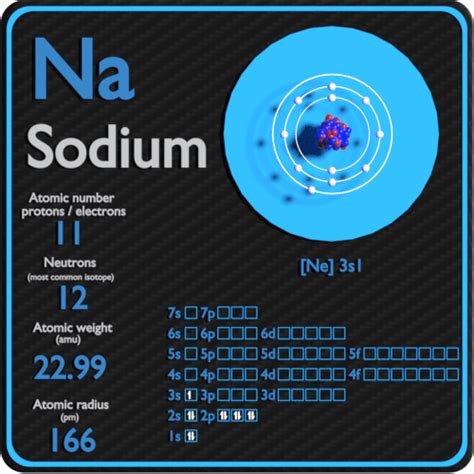 Periodic Table Sodium Protons Neutrons Electrons - Periodic Table Printable