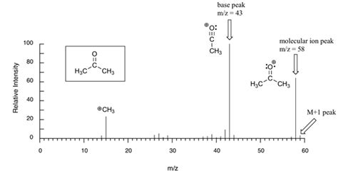 Mass Spectroscopy - Online Organic Chemistry Tutor | Organic Chemistry Help