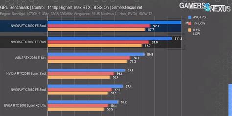 Nvidia RTX 3090 Benchmark Roundup