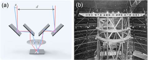 Michelson Stellar Interferometer Measuring The Spatial Coherence Of A