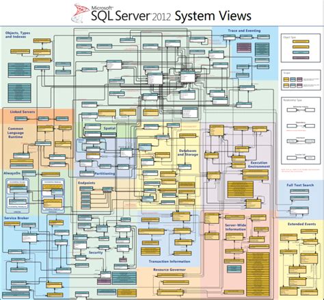 Sql Server System Views Map Mitch Wheat