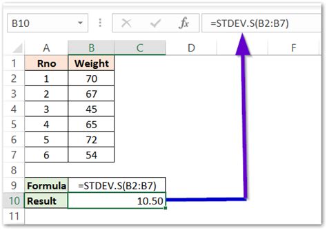 Stdevs Function In Excel Sample Standard Deviation Excel Unlocked