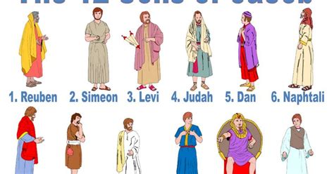 12 Sons Of Jacob Names And Pics Posterpdf Sons Of Jacob 12 Tribes Of