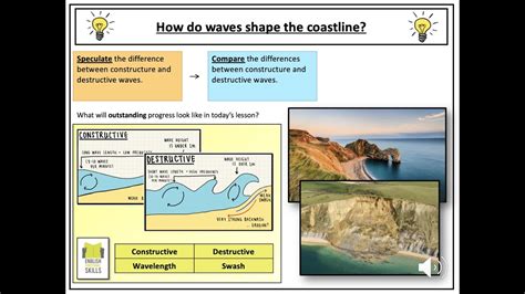 Aqa Gcse Geography Paper Section C Coastal Landscapes Types