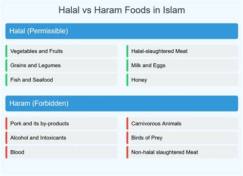 Is Ham Halal A Comprehensive Guide To Islamic Dietary Laws Sahabah