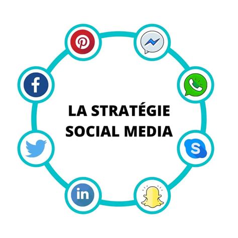 Comment faire une stratégie social media By Filter Maker