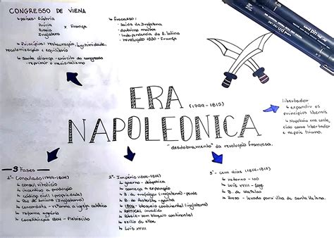 MAPA MENTAL SOBRE ERA NAPOLEÔNICA Maps4Study