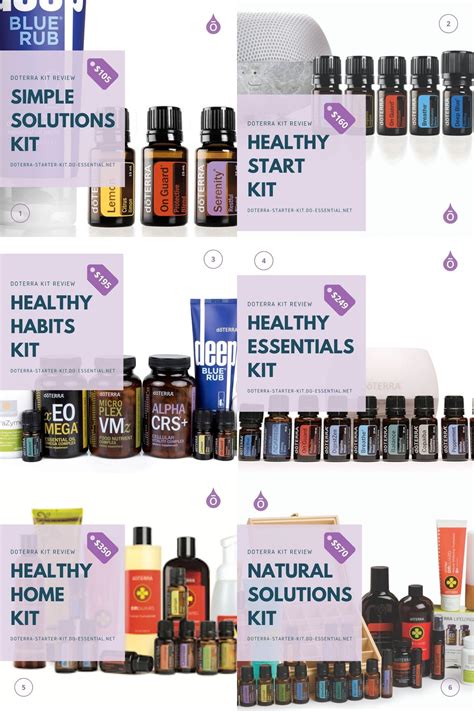 What Is The Best DoTERRA Starter Kit For A New Consultant