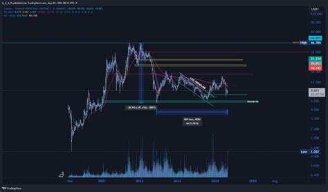 BINANCE ATOMUSDT P Chart Image By G E A R TradingView