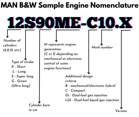 MAN B W Engine Nomenclature Explained Nautilus Shipping 53 OFF