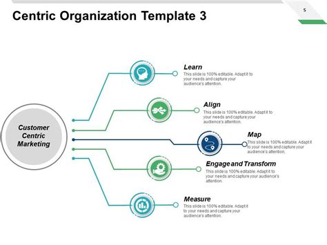 Top 10 Customer Centricity Model PowerPoint Presentation Templates In 2024