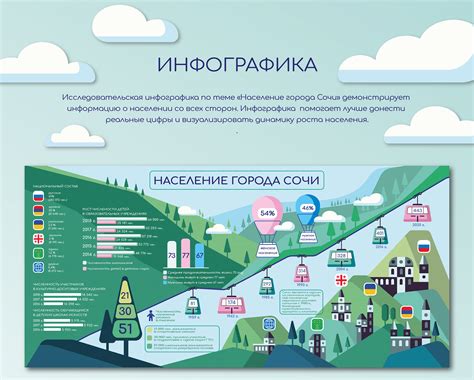 Инфографика Население города Сочи Behance